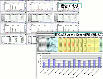 Nexera Method Scouting System ȫλķ̽ϵy(tng)