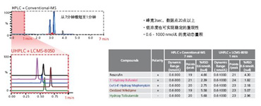 LCMS-8050 Һ|(zh)V(lin)Ãx