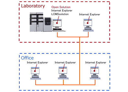 _ʽҌܛOpen Solution