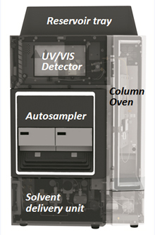 i-Series Prominence-iNexera-i