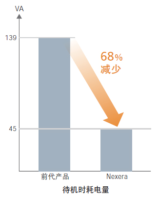 Nexera LC-40 ϵ