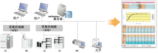 LabSolutions CS (sh)(j)ϵy(tng)