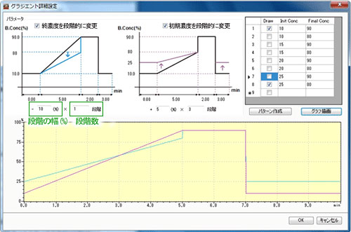 Nexera Method Scouting System ȫλķ̽ϵy(tng)