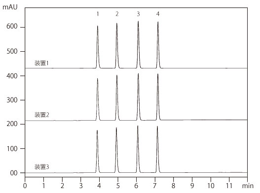 i-Series Prominence-iNexera-i