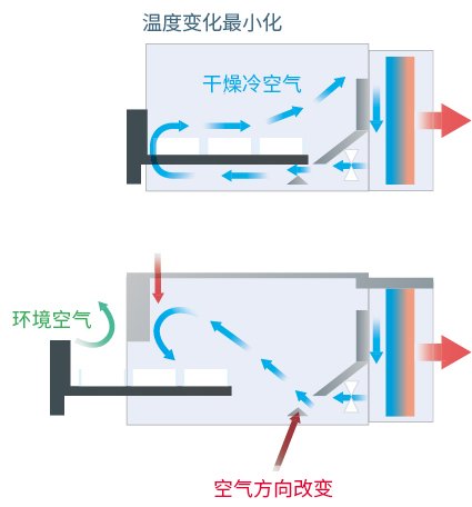 Nexera LC-40 ϵ