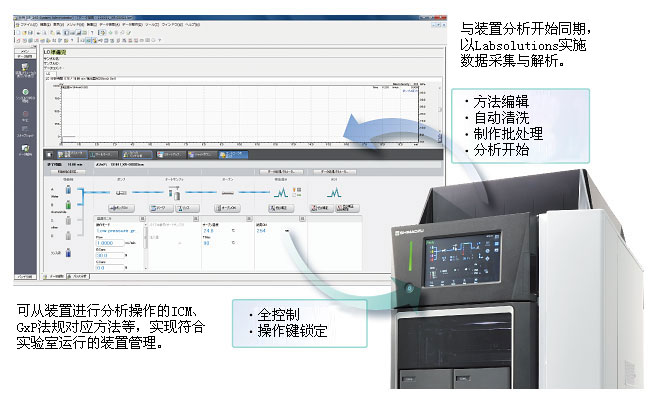 i-Series Prominence-iNexera-i