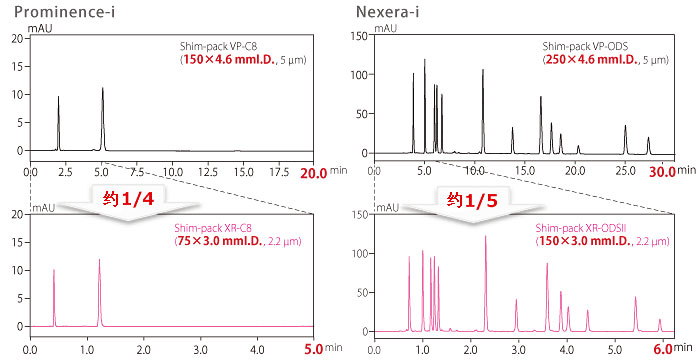 i-Series Prominence-iNexera-i