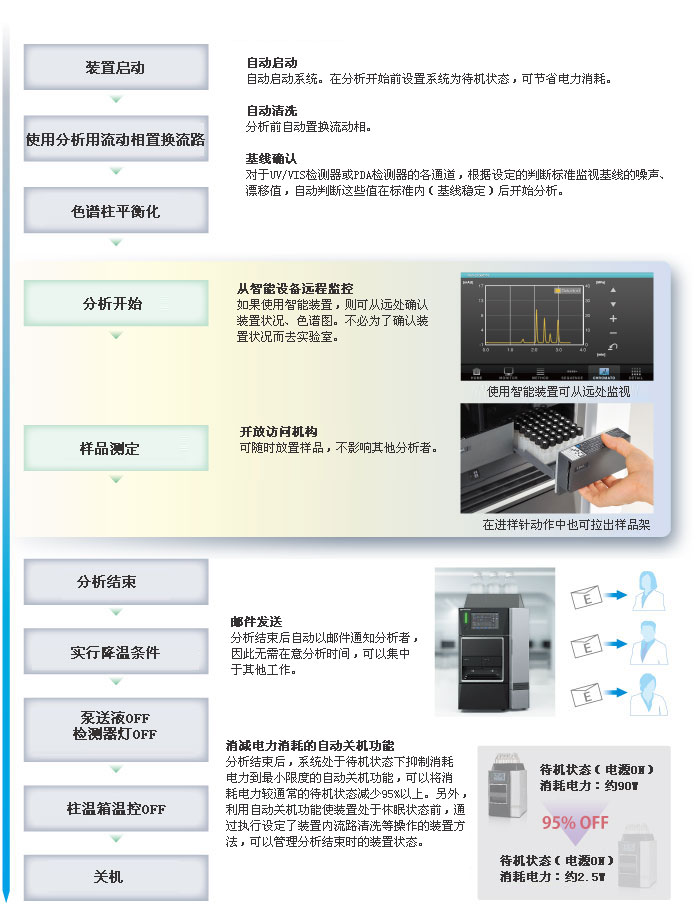 i-Series Prominence-iNexera-i