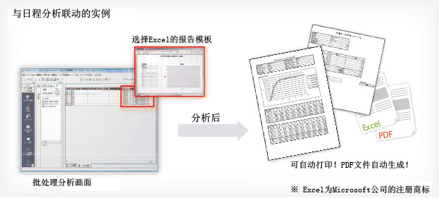 LabSolutions CS (sh)(j)ϵy(tng)