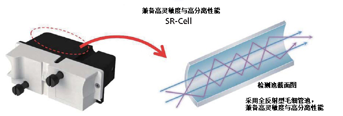 Nexera SR ٶȺܿҺɫVx