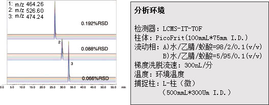 Prominence nano