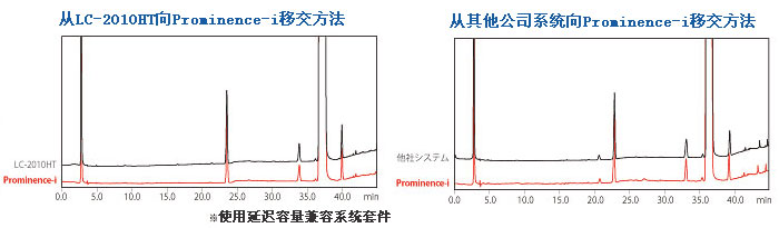 i-Series Prominence-iNexera-i