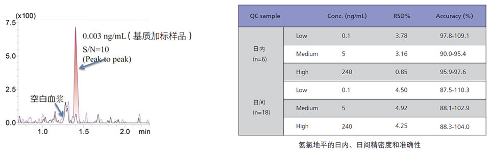 LCMS-8045