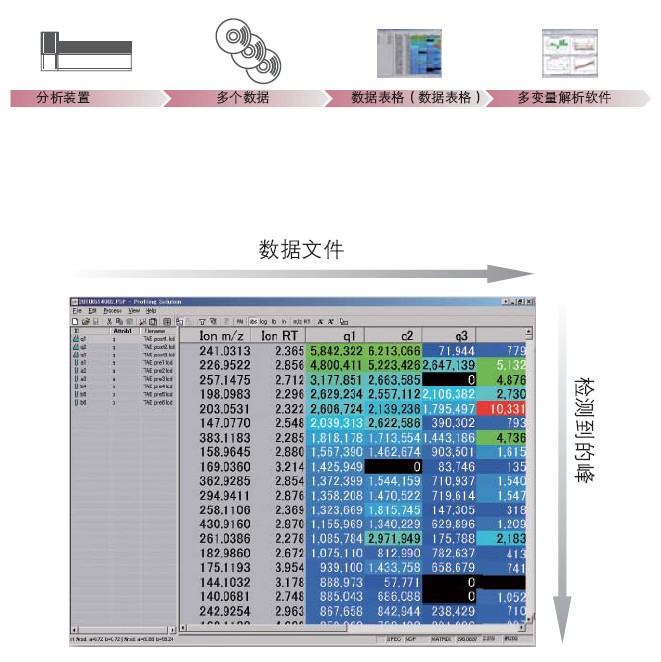 LCMS-8050 Һ|(zh)V(lin)Ãx