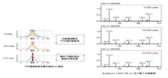 LCMS-8050 Һ|(zh)V(lin)Ãx