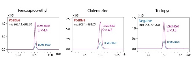 LCMS-8060