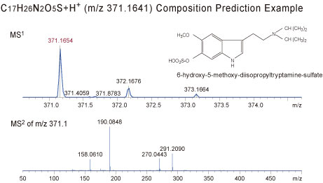 LCMS-IT-TOF