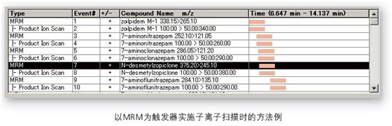 LCMS-8050 Һ|(zh)V(lin)Ãx