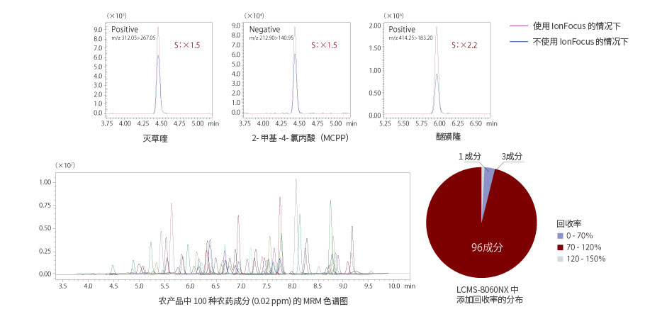 LCMS-8060NX