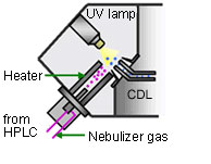 LCMS-IT-TOF