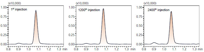 LCMS-8060