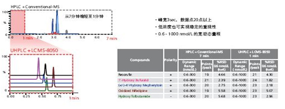 LCMS-8050 Һ|(zh)V(lin)Ãx