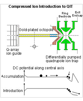 LCMS-IT-TOF