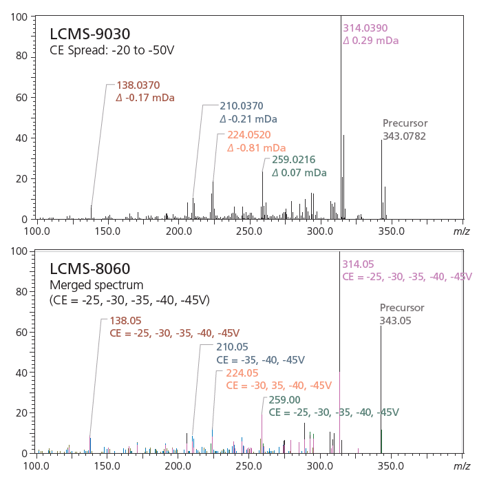 LCMS-9030 ĘOUwЕr(sh)g|(zh)Vx