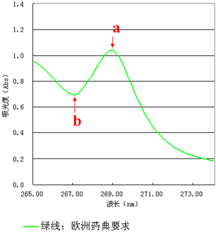 UV-1780 ҊֹӋ