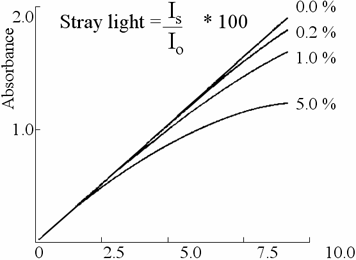 UV-1780 ҊֹӋ