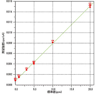 EDX-7000/8000/8100 ɫɢX侀ɹb