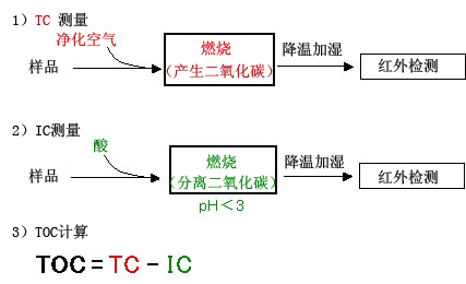 TOC-Lϵ