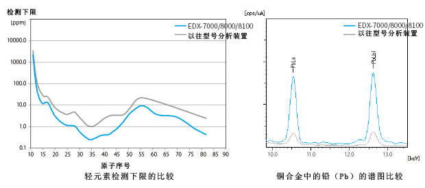 EDX-7000/8000/8100 ɫɢX侀ɹb